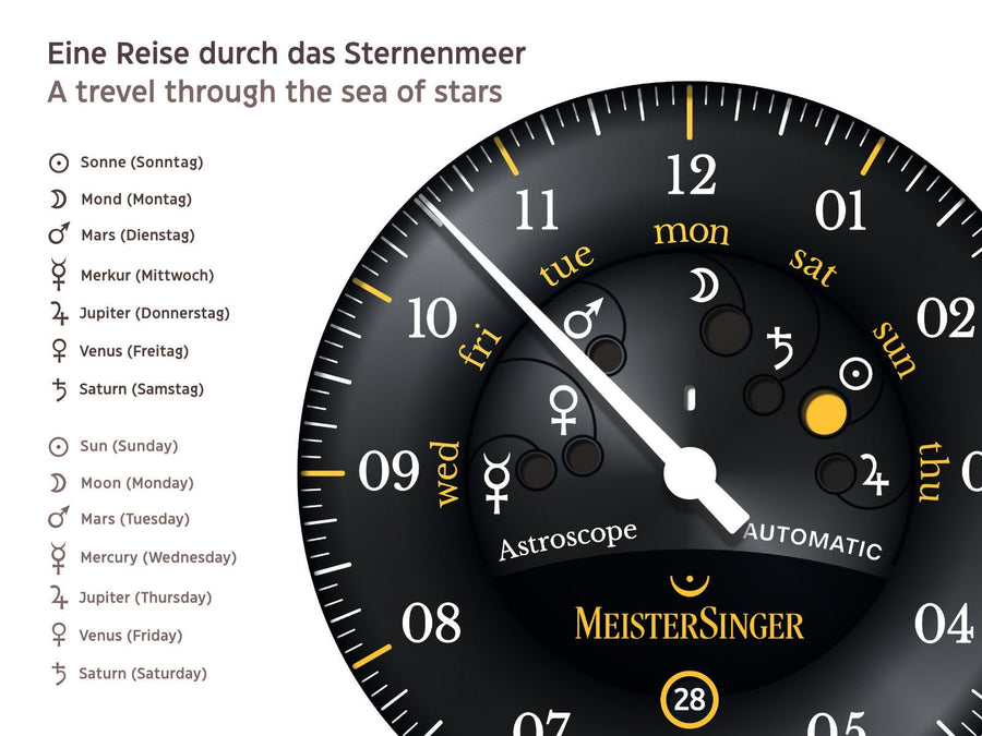 MeisterSinger : Astroscope Limited Edition 2023 - The Independent Collective